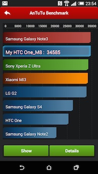 HTC One (M8) AnTuTu
