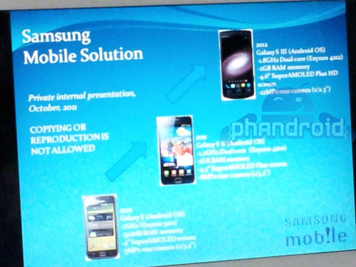 Samsung Galaxy S3, les premières caractéristiques techniques ? 