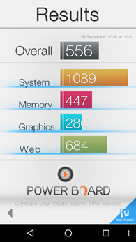 Wiko Ufeel : Basemark OS II