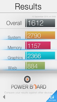 OnePlus 2 performance