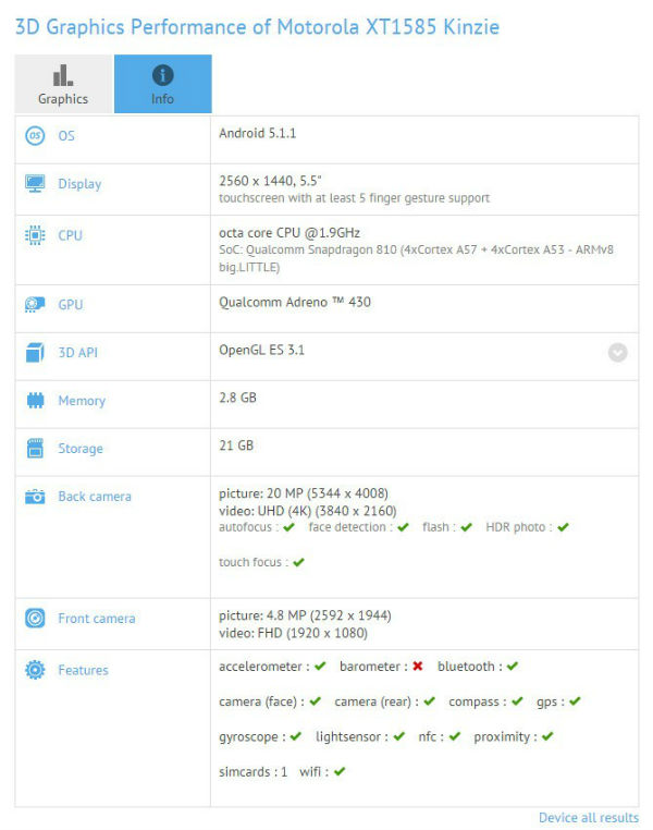 Motorola XT1585 Kinzie : un smartphone avec écran 5,5 pouces QHD et Snapdragron 810 aperçu sur un benchmark