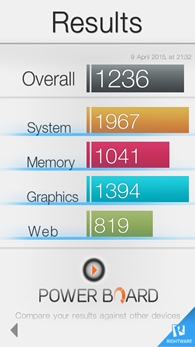 Asus Zenfone 2 : Basemark OS II