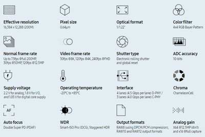 isocell HP1 caracteristiques