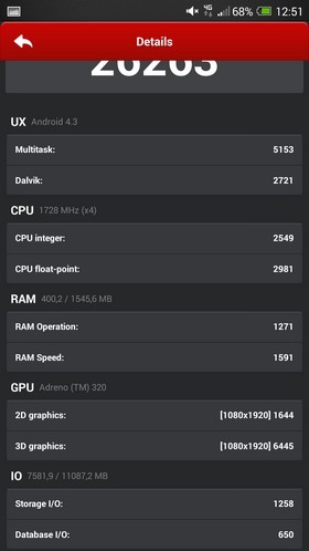 HTC One Max : performances