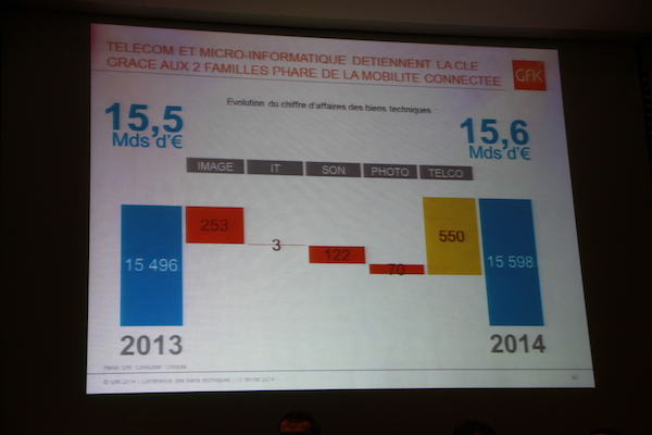 GfK Biens techniques 2014