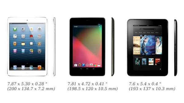 Google Nexus 7, iPad Mini, Kindle Fire HD : comme la taille compte, voilà des photos à l'échelle