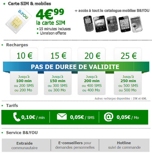 B&You lance une carte prépayée sans durée de validité à 0,10€ la minute