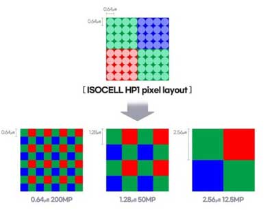 isocell HP1 techno pixel