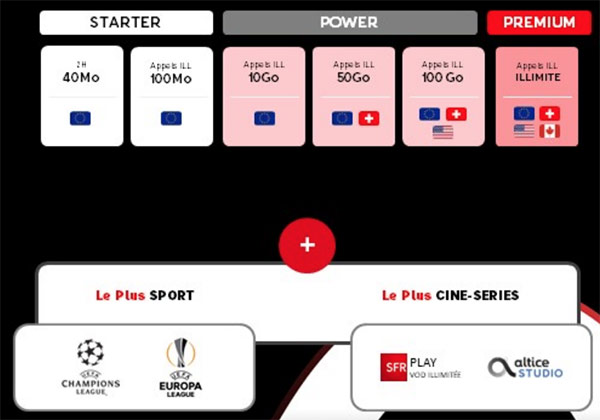 SFR dévoile ses nouveaux forfaits mobile et mise sur RMC Sport