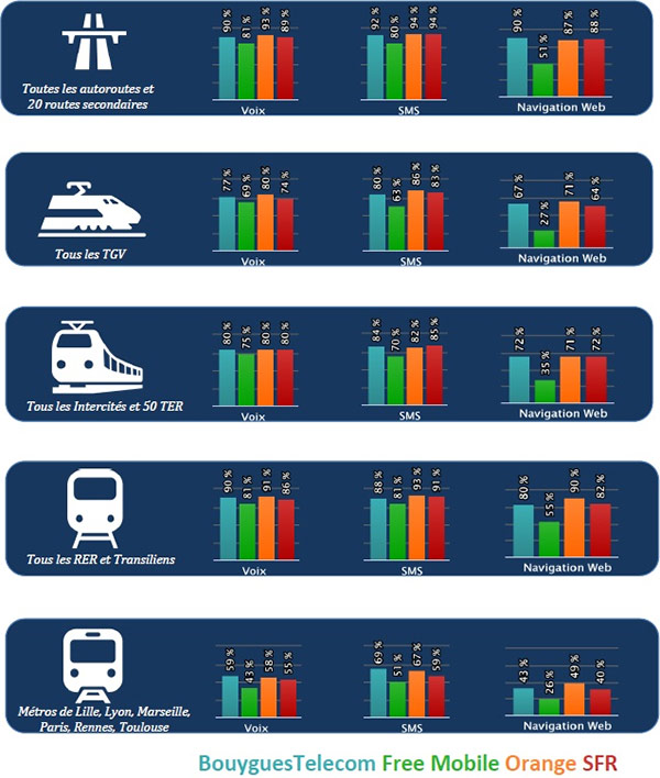 Synthèse des résultats 2018 (ARCEP) dans les transports