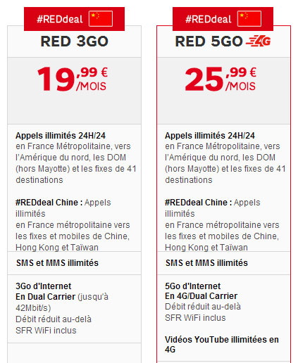 SFR RED avec appels illimités vers la Chine, Hong-Kong et Taiwan (REDdeal)