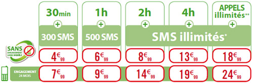 Auchan Telecom : Les forfaits classiques