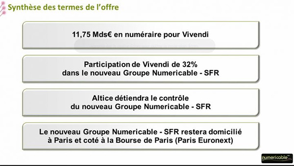 Numericable : synthèse des termes de l'offre sur SFR
