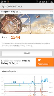 Samsung Galaxy S6 Edge+ performances