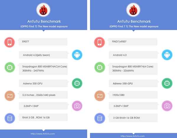 AnTuTu : Oppo Find 7 xX9077 / X9007
