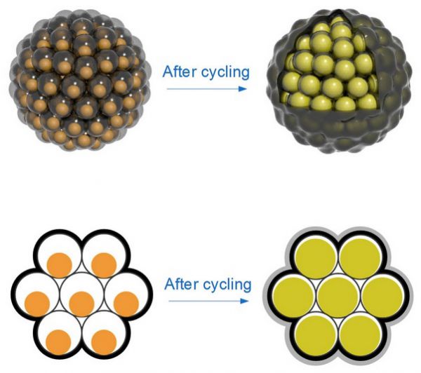 Des batteries plus efficaces et plus durables grâce au silicone et à un fruit ?