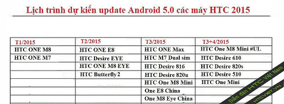 Votre smartphone HTC sera-t-il mis à jour vers Android Lollipop ?