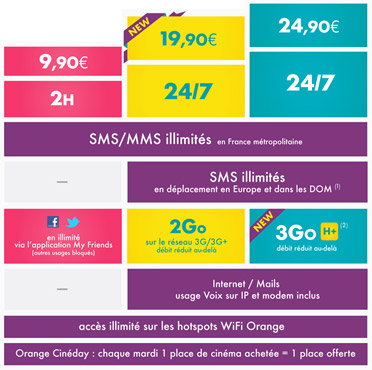 Sosh : un nouveau forfait avec appels illimités à 19,90 euros