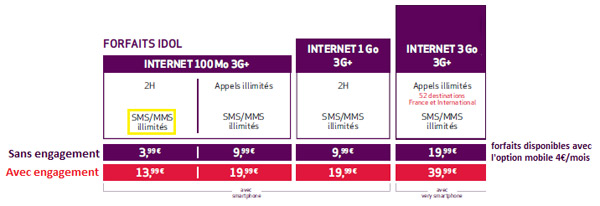 Virgin Mobile ajoute les MMS illimités dans son forfait IDOL à 3,99€