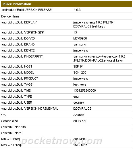 Samsung SCH-I200 « Jasper » : un nouveau smartphone Android 4.0 ICS double coeur 