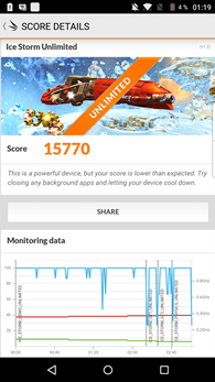 Blackberry Priv : 3Dmark
