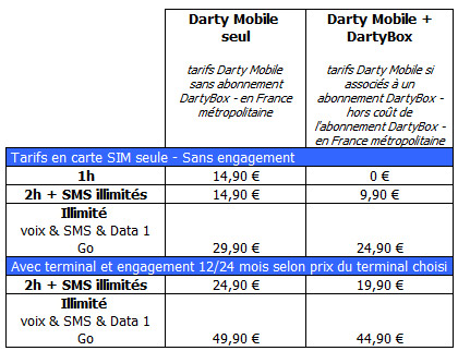 Forfaits Darty Mobile