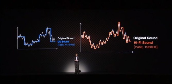Comparaison entre le signal enregistré sur un CD et celui traité par le LG G2