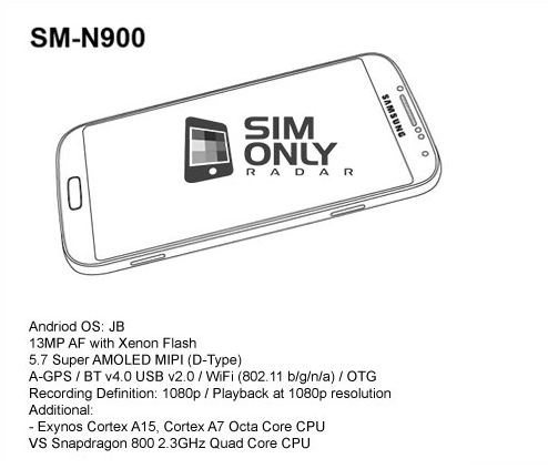Samsung Galaxy Note 3 : des schémas dévoilent un flash au Xenon et un déclencheur physique