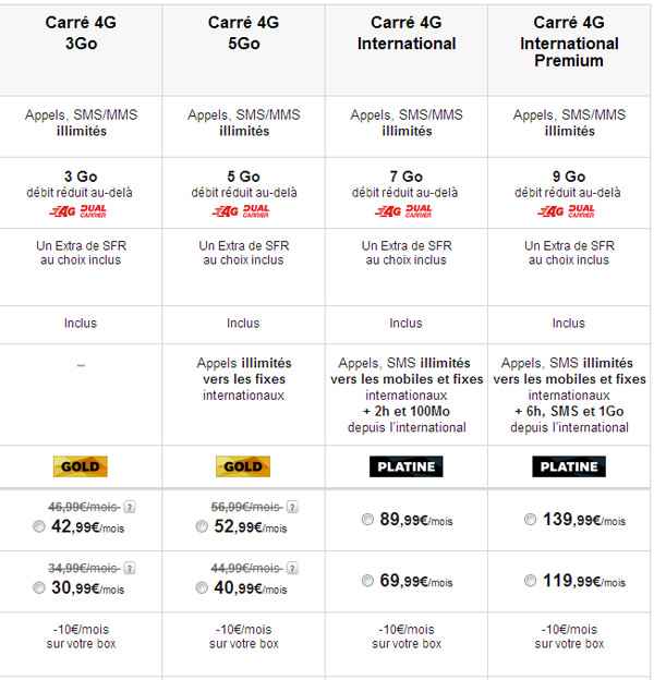 SFR Formules Carrées 4G