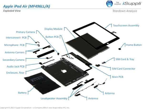 L'Apple iPad Air coûterait à peine plus de 200 € à produire