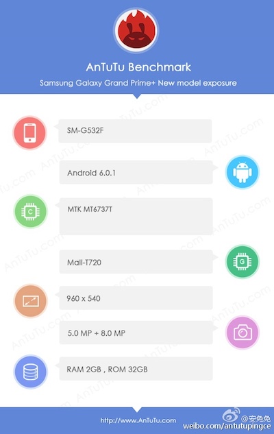 Samsung Galaxy Grand Prime : la version «Plus» croisée sur AnTuTu
