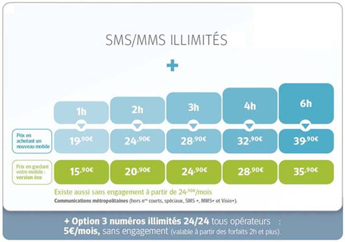 Bouygues Telecom lance le nouveau Forfait Classic