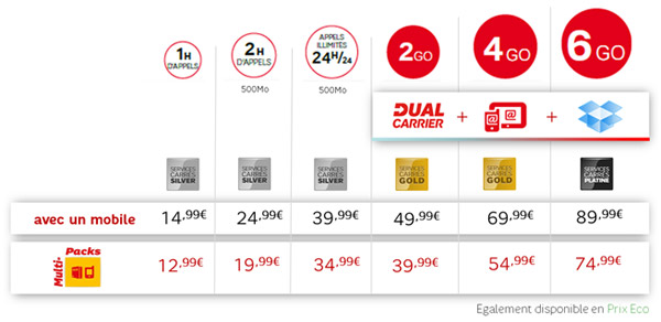 SFR : nouvelles Formules Carrées et réseau Dual Carrier 42 Mbit/s