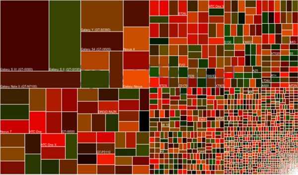 La fragmentation, bête noire d'Android ?