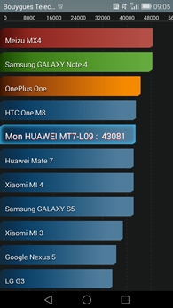 Huawei Ascend Mate 7 : AnTuTu