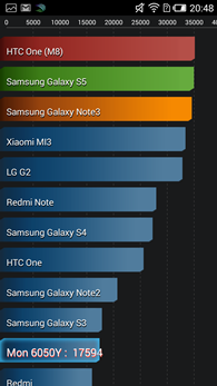 Alcatel OneTouch Idol 2S : AnTuTu