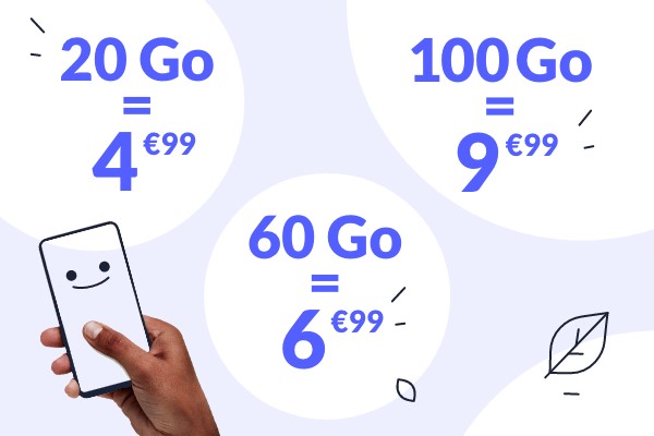 Craquez pour une offre exceptionnelle : un forfait mobile flexible 20 Go dès 4,99 € par mois !