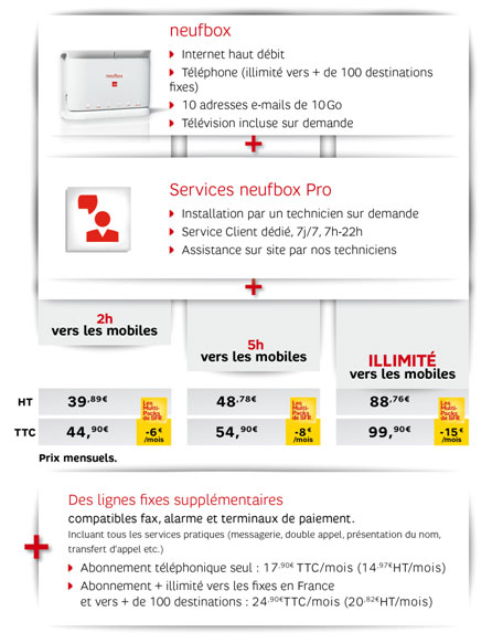 SFR lance la neufbox Pro et les Multi-Packs Pro