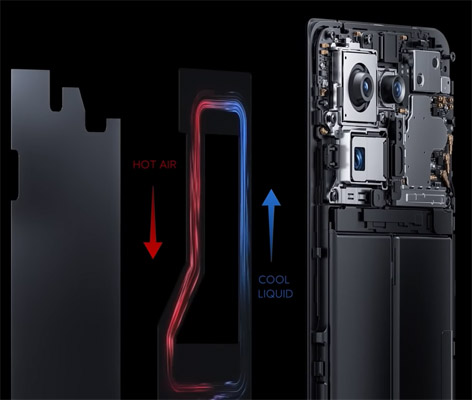 Xiaomi Loop Liquid Cool technologie schema