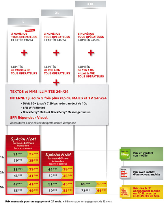 SFR lance ses nouvelles Editions Spéciales Illimythics 5+