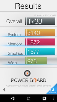 Sony Xperia X Compact performances