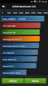 One Plus One Benchmark