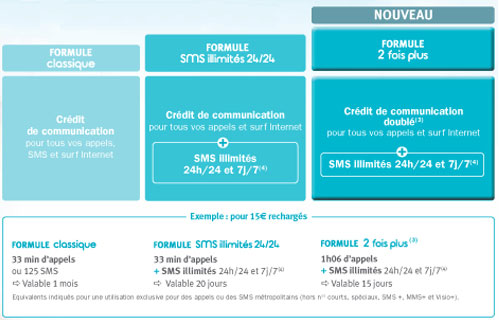 2 fois plus, la nouvelle formule prépayée de Bouygues Telecom