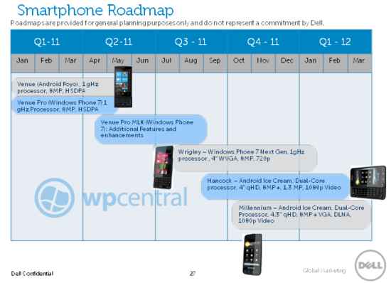 Dell lancera 5 smartphones en 2011 (Android et WP7)