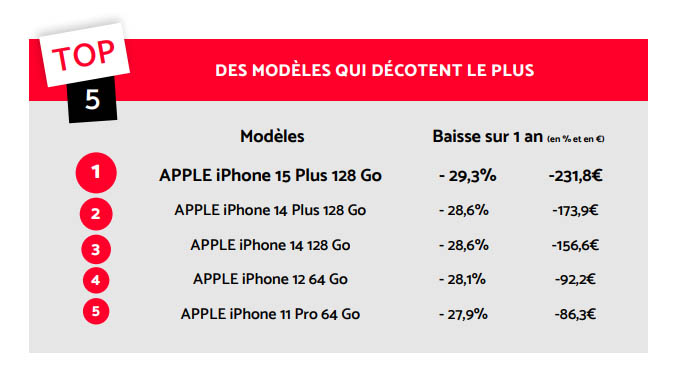 decote smartphones 2025 Easycash