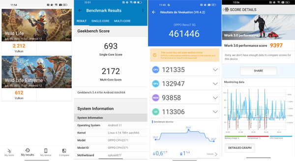 Résultats tests de performance de l'Oppo Find X5 Lite