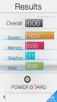 Samsung Galaxy J5 : Basemark OS II