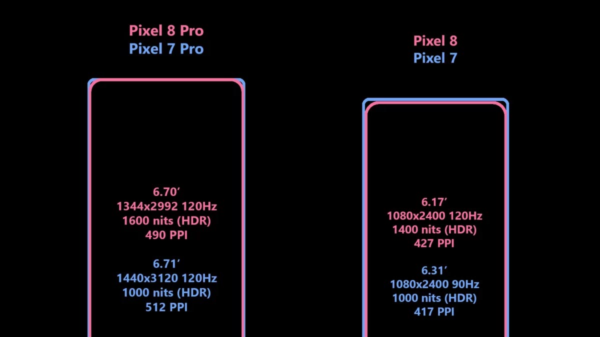 De nouveaux détails sur les écrans des prochains Google Pixel 8 et Pixel 8 Pro