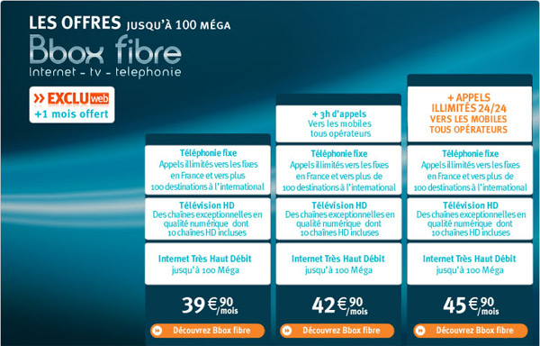 Les offres Bbox fibre ADSL