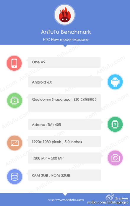 Le HTC One A9 aperçu sur AnTuTu ?